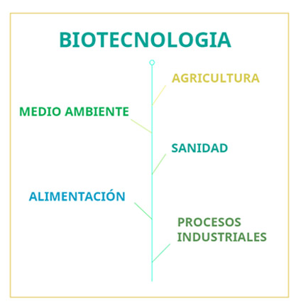 aplicaciones-de-la-biotecnologia-2